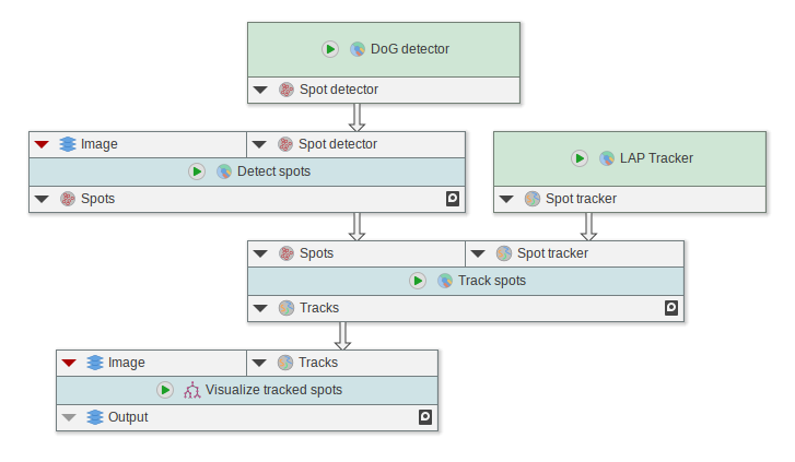 trackmate-nodes.png