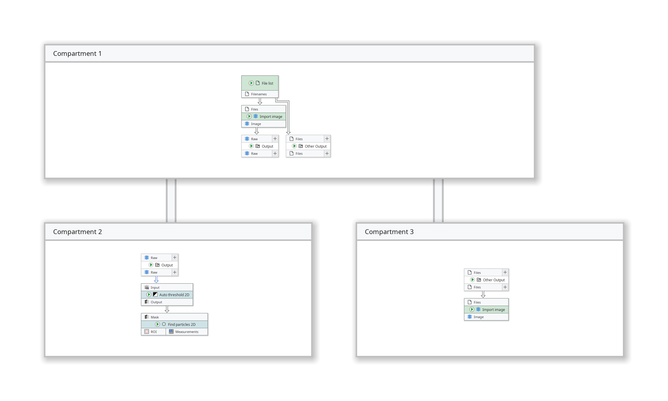 compartments-multi-example.png