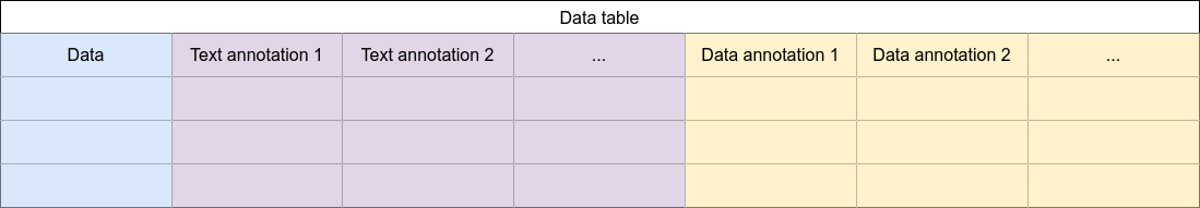 Schema of a data table