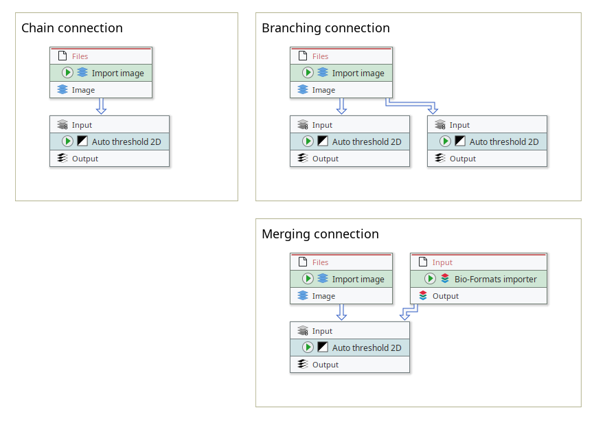 Example of connection types