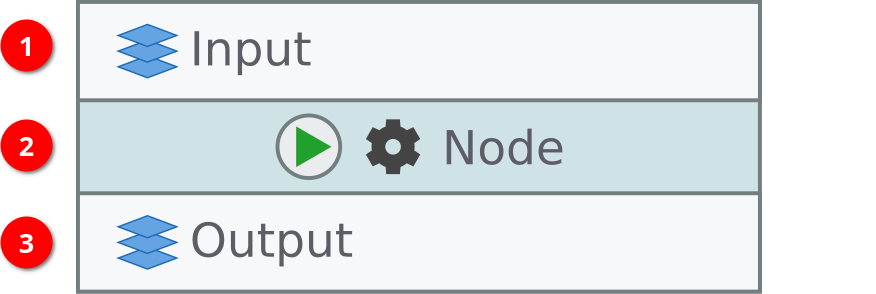 Basic node