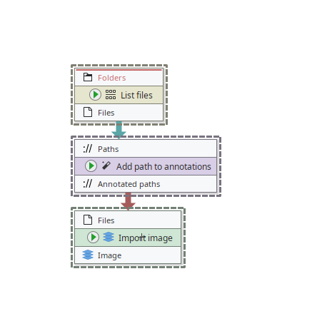 Selected nodes